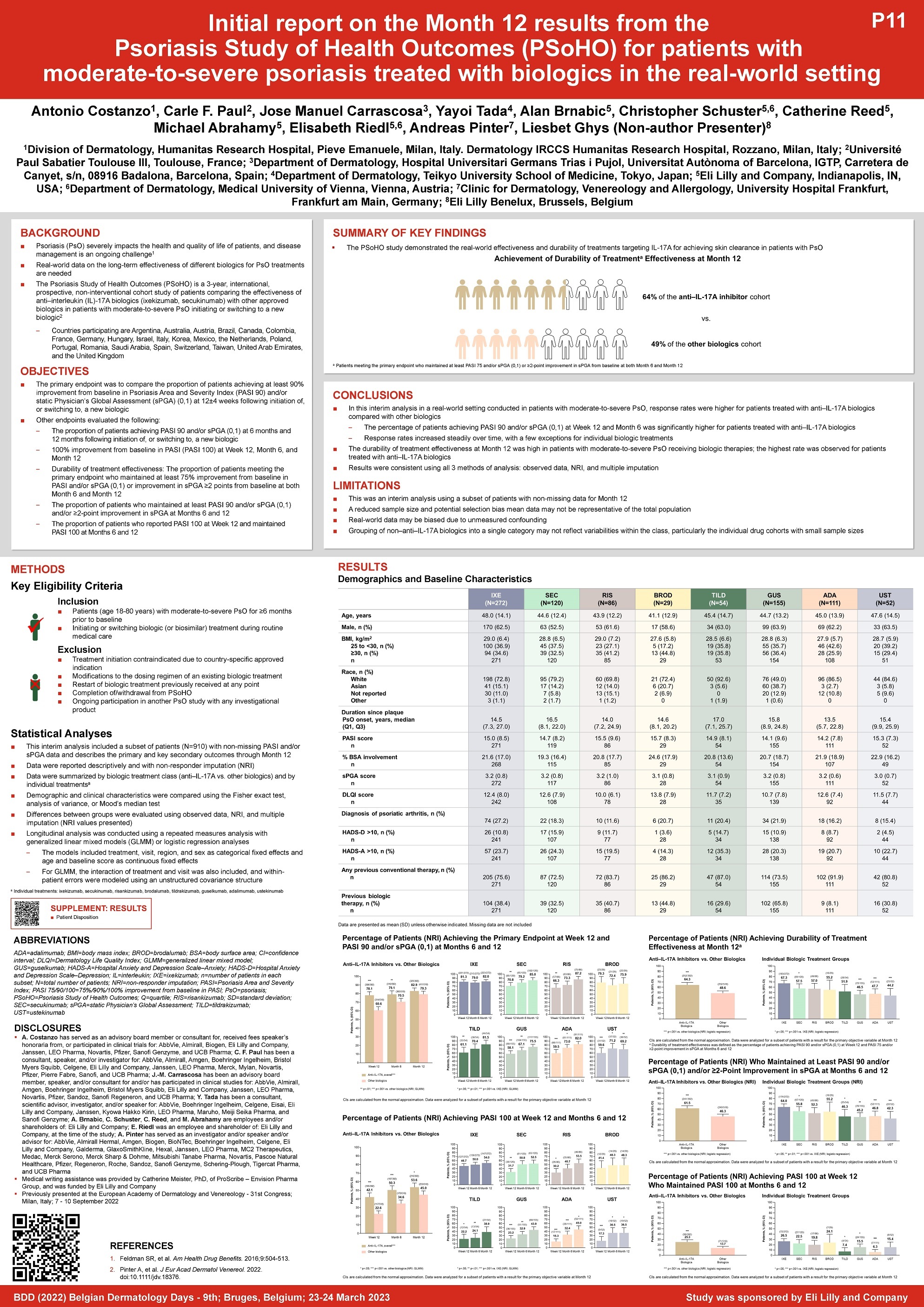 11 Key secondary endpoints at Month 12 3rd Interim BDD 2023 Final draft 18 Jan2023